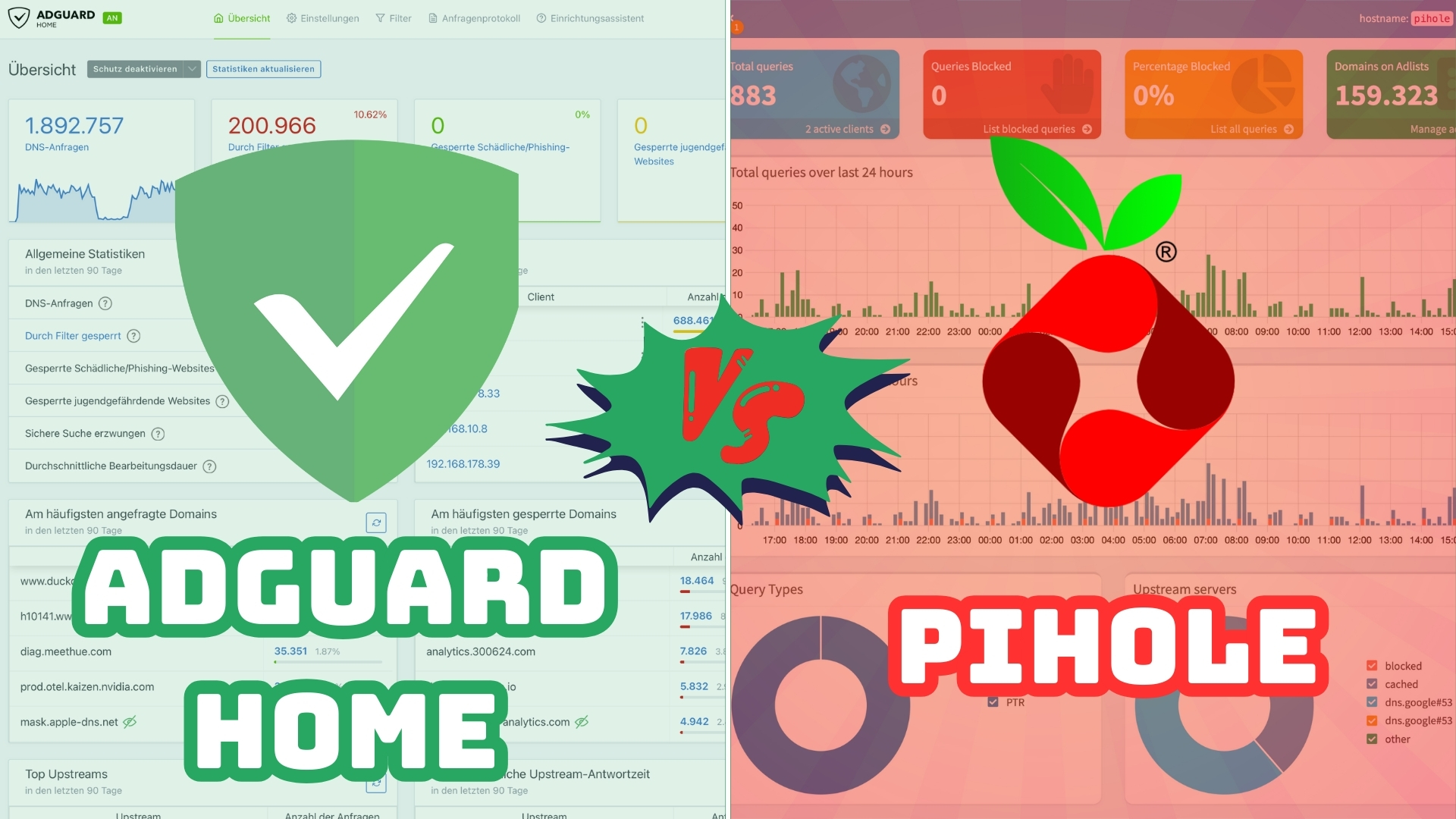 adguard home or pihole