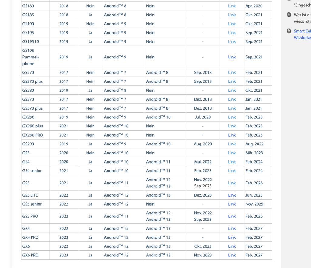 Gigaset Serviceportal am 20.07.2024