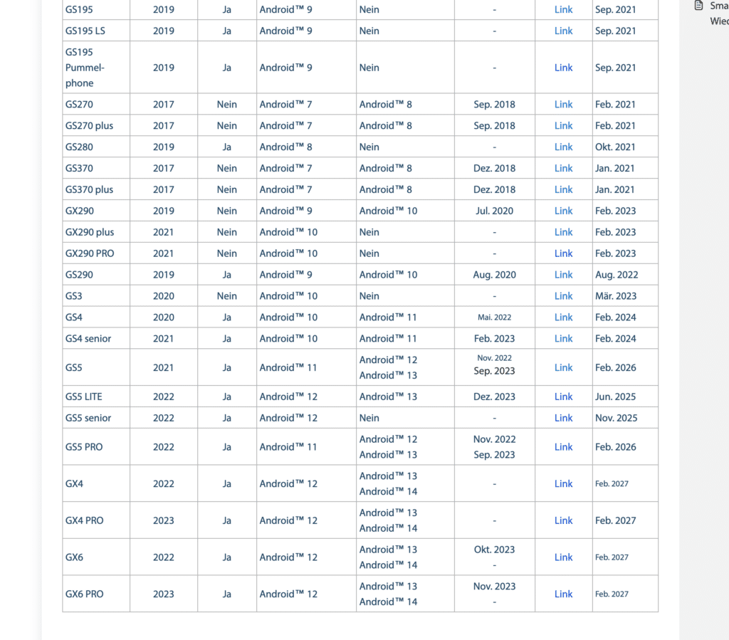 Gigaset Serviceportal am 18.04.2024